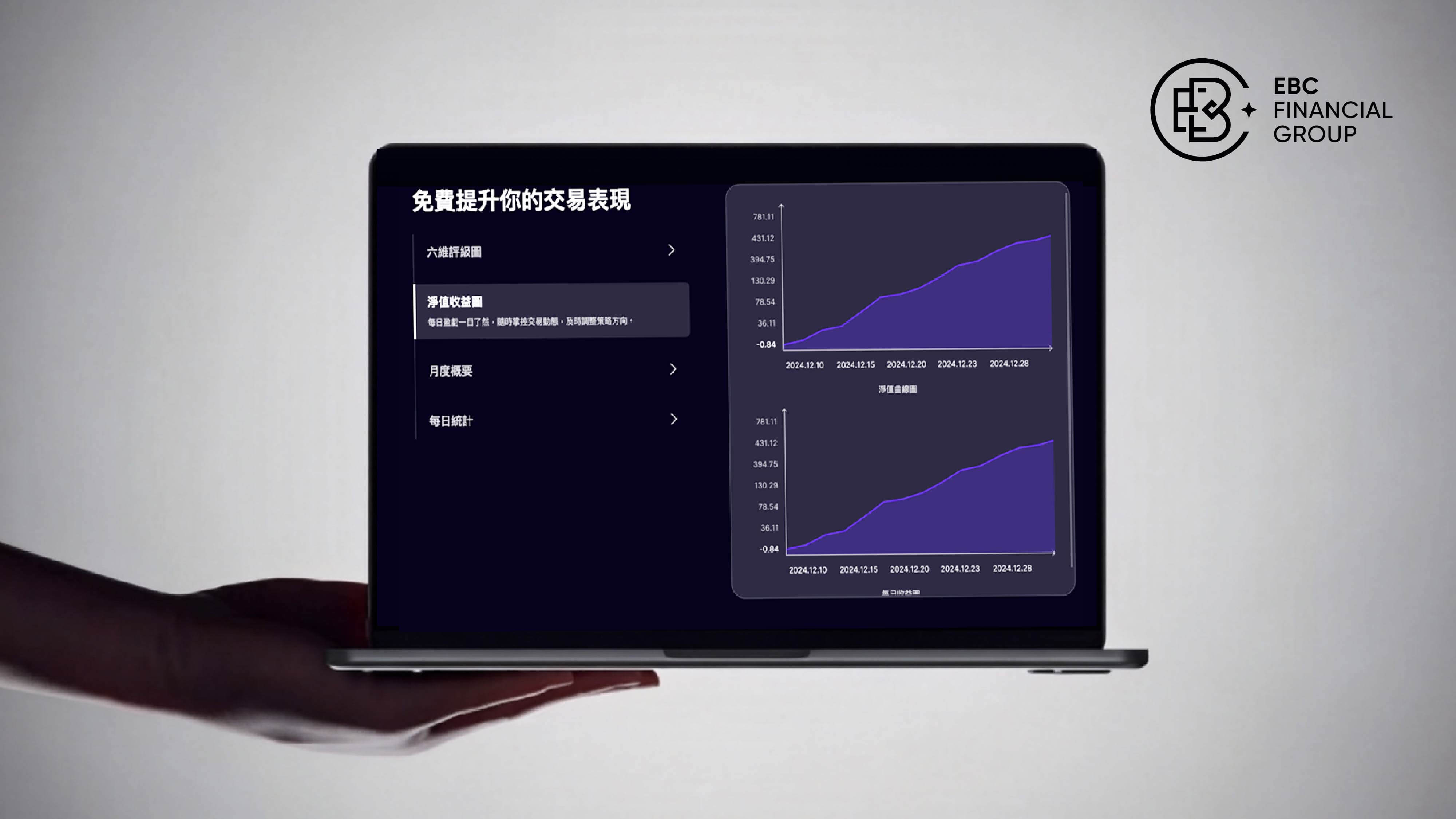 EBC Turbo EA版增加了淨值監控功能