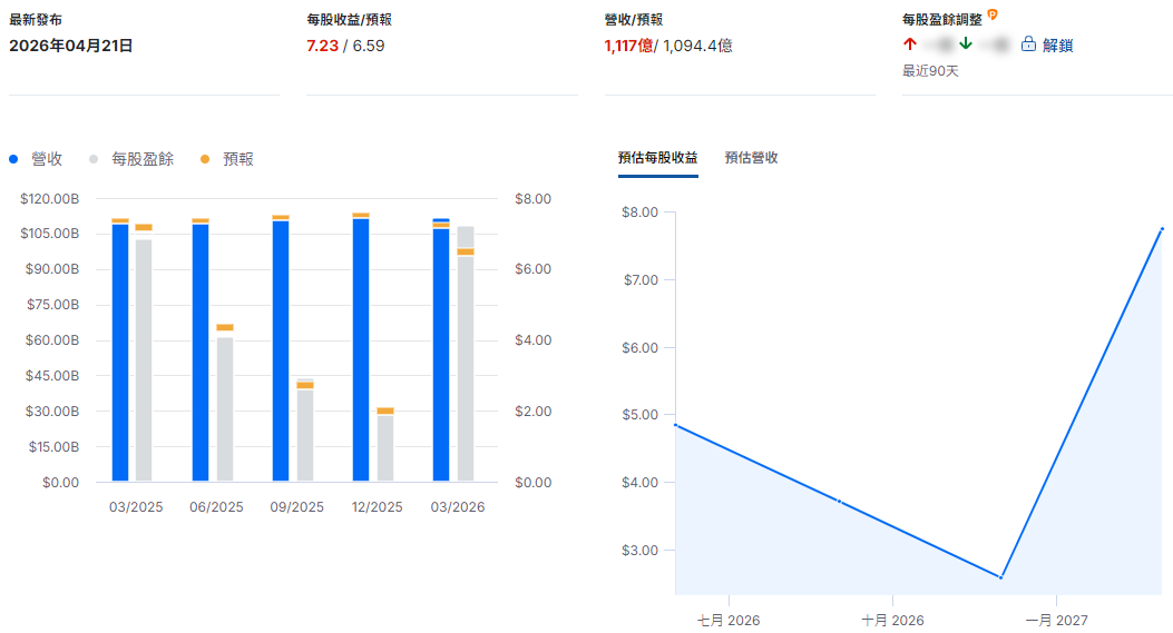 聯合健康財報總結 聯合健康財報總結