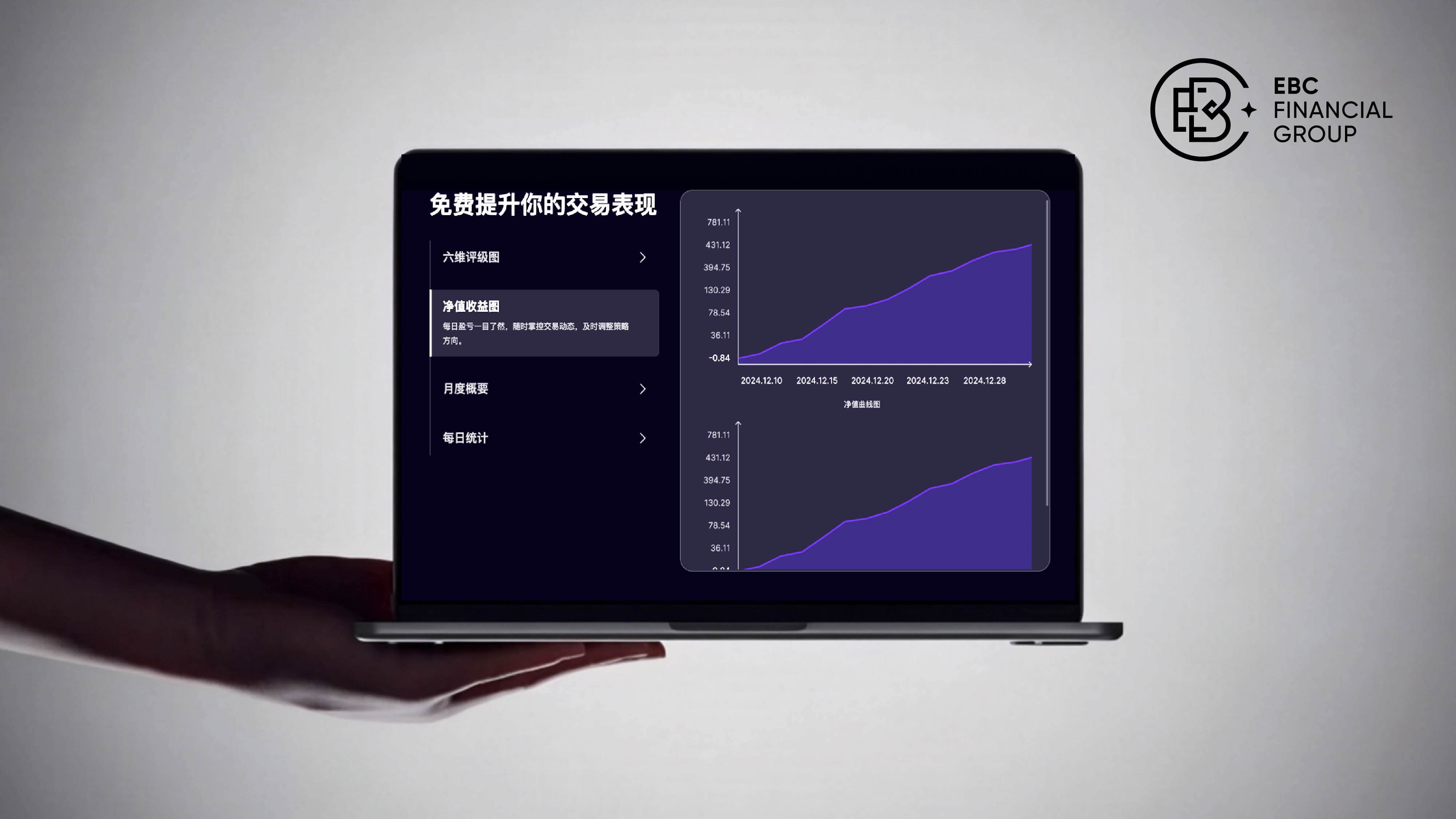 EBC Turbo EA版增加了净值监控功能 EBC Turbo EA版增加了净值监控功能