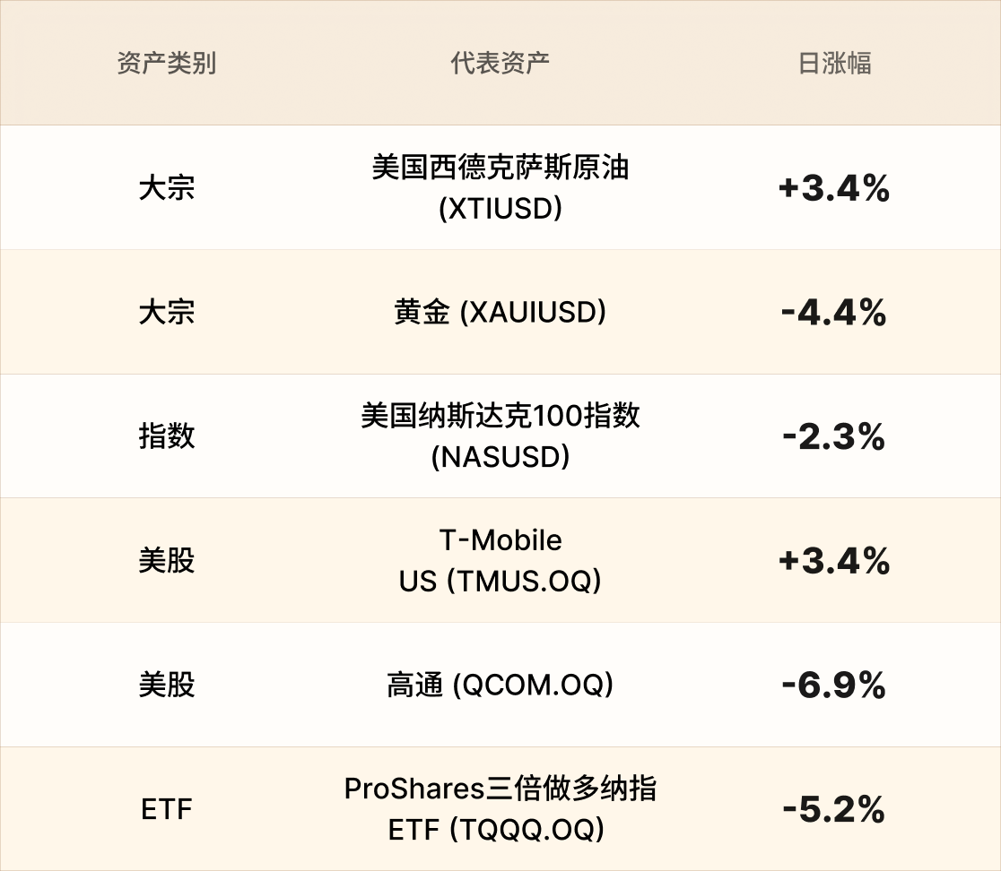EBC热门品种简报 EBC热门品种简报