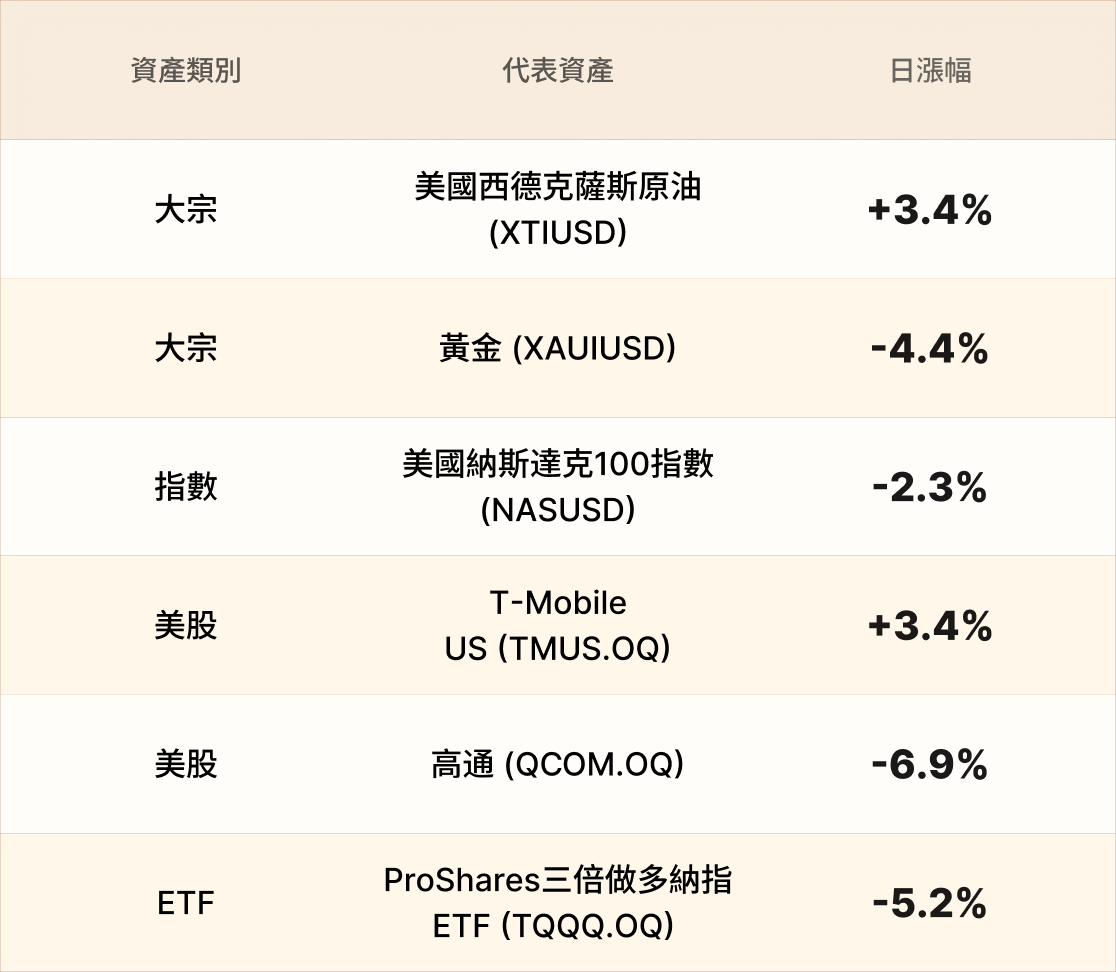 EBC熱門品種簡報