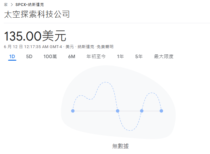 SpaceX今日上市 SpaceX今日上市