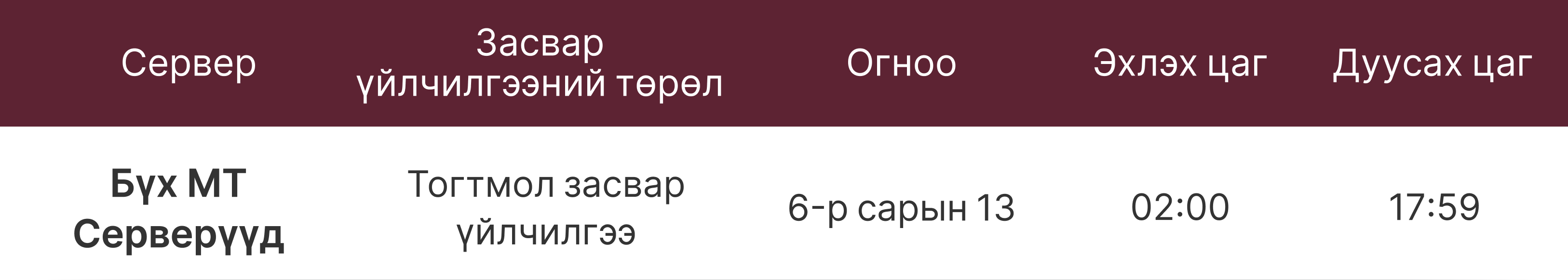 Серверийн үйл ажиллагаа ба засвар үйлчилгээний хуваарь Серверийн үйл ажиллагаа ба засвар үйлчилгээний хуваарь