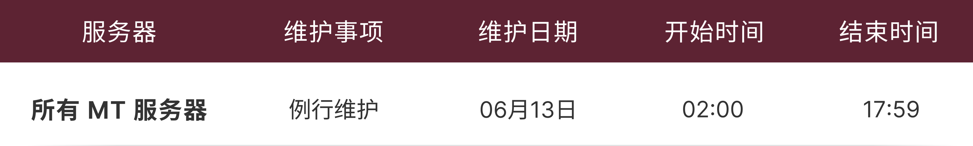 运营维护通知表