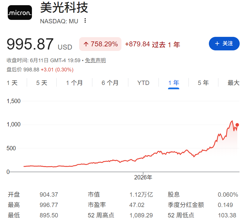 美光股价近一年涨势 美光股价近一年涨势