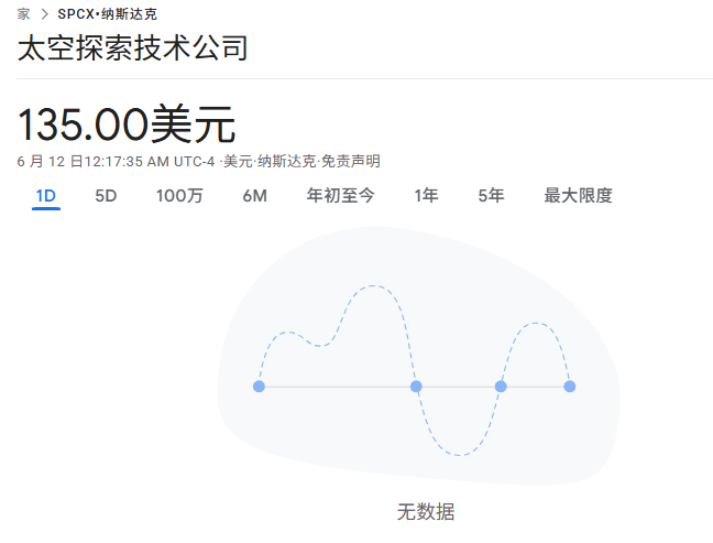 SpaceX今日上市 SpaceX今日上市