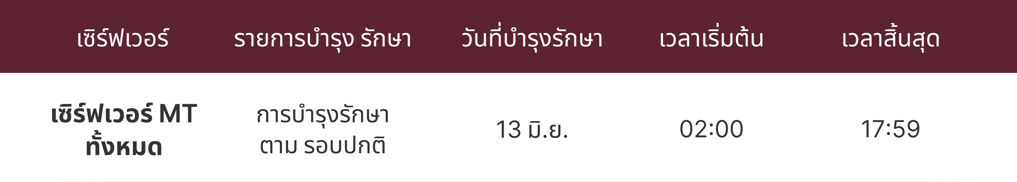 ตารางการปฏิบัติงานและการบำรุงรักษาเซิร์ฟเวอร์ ตารางการปฏิบัติงานและการบำรุงรักษาเซิร์ฟเวอร์