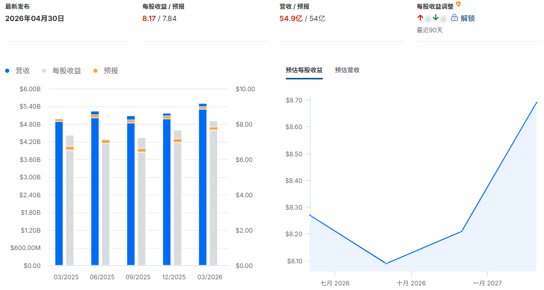 PH财报总结