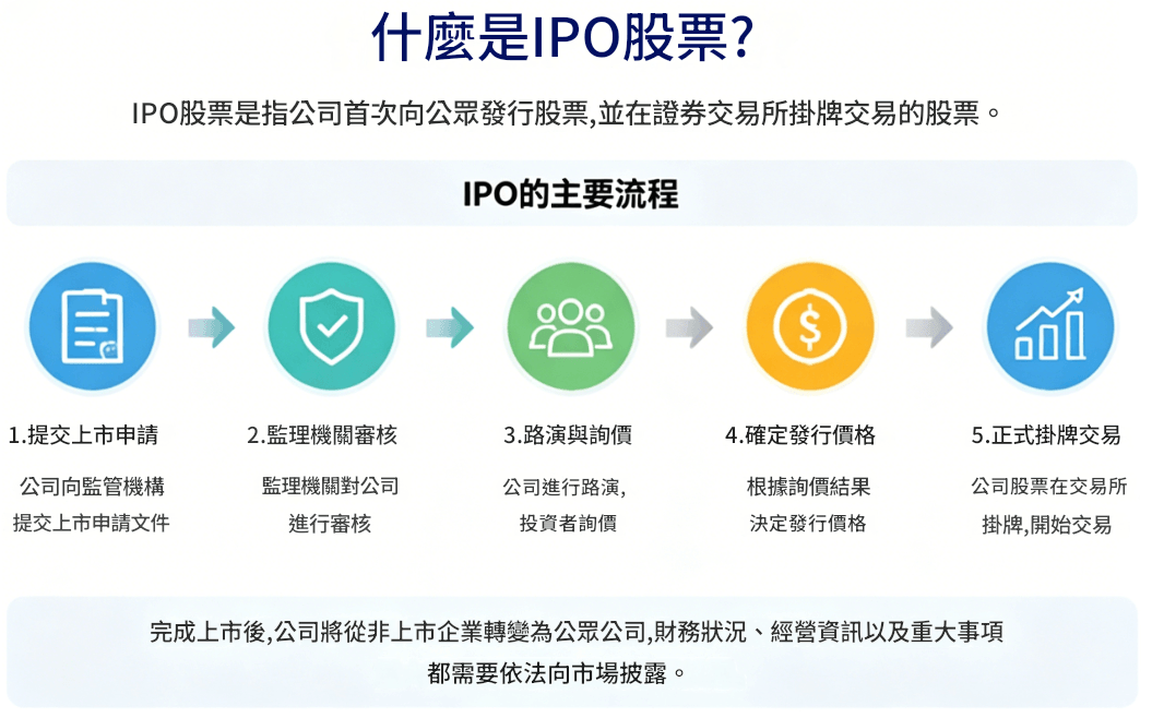IPO股票 IPO股票