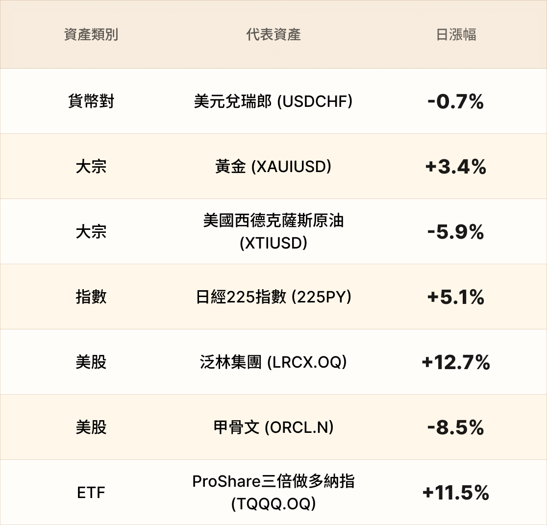 EBC熱門品種簡報