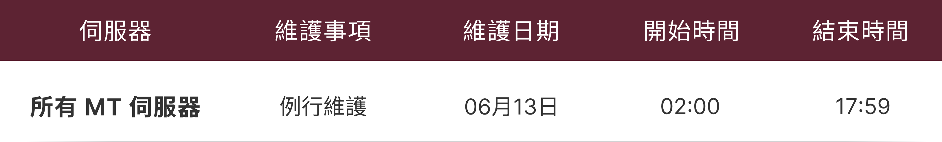 營運維護通知表 營運維護通知表