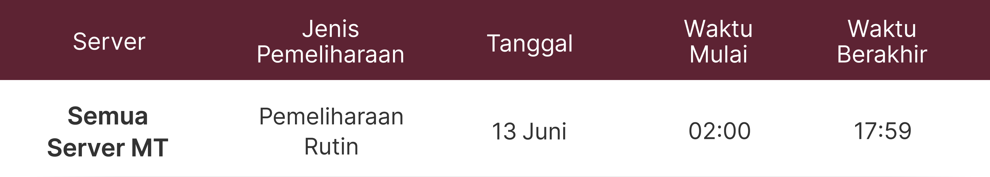 Jadwal Operasional dan Pemeliharaan Server Jadwal Operasional dan Pemeliharaan Server
