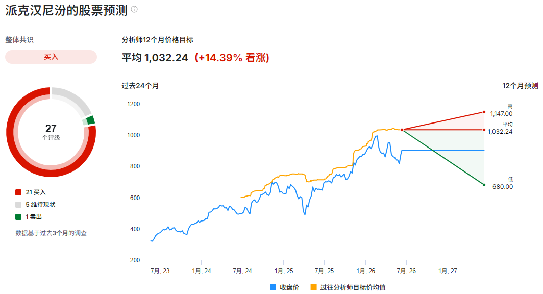 派克汉尼汾股票预测