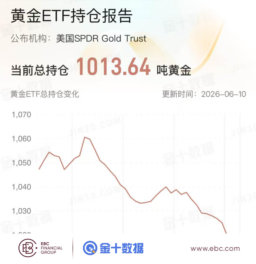 黄金ETF持仓报告 黄金ETF持仓报告