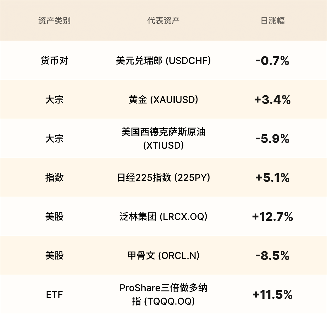 EBC热门品种简报