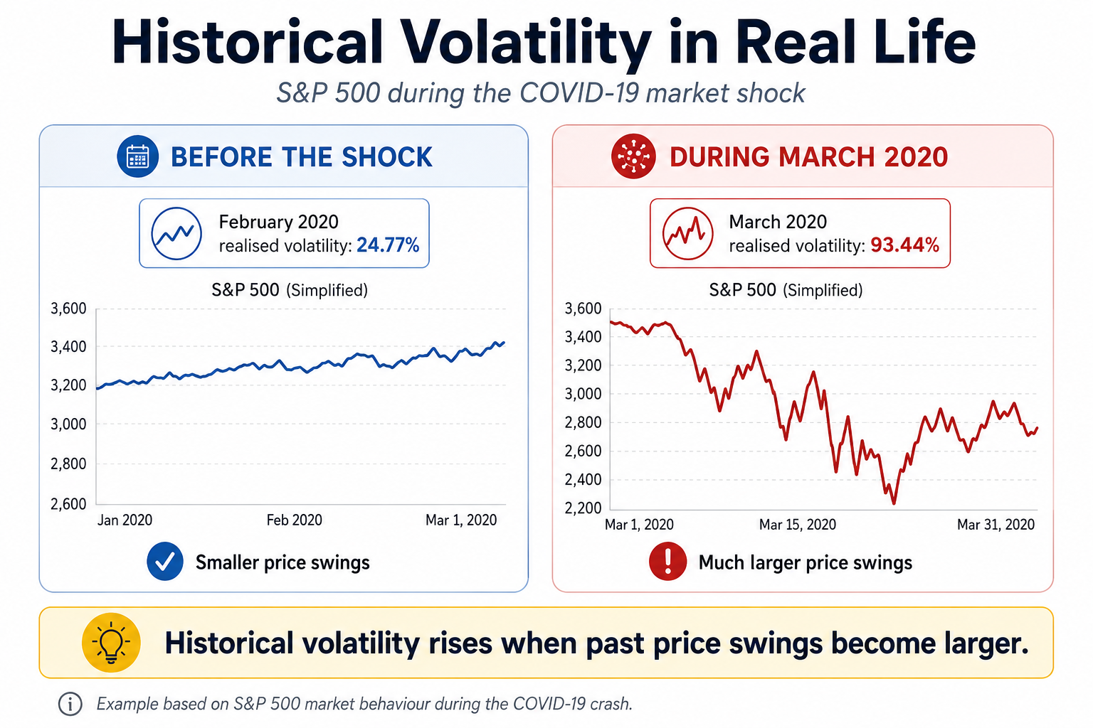 Historical Volatility Example.png Historical Volatility Example.png