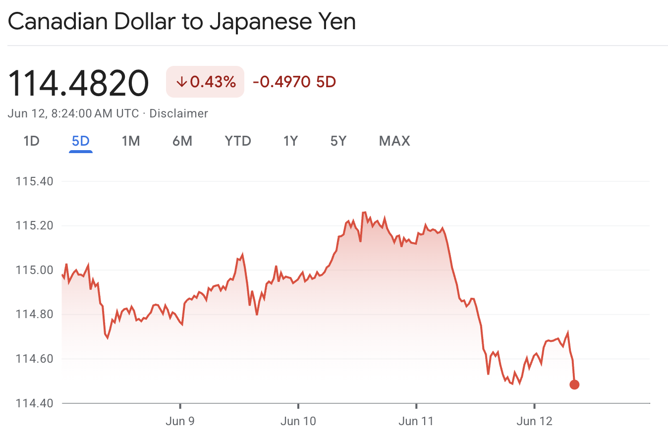 CADJPY CADJPY