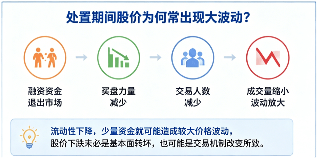 处置期间股价异常波动 处置期间股价异常波动