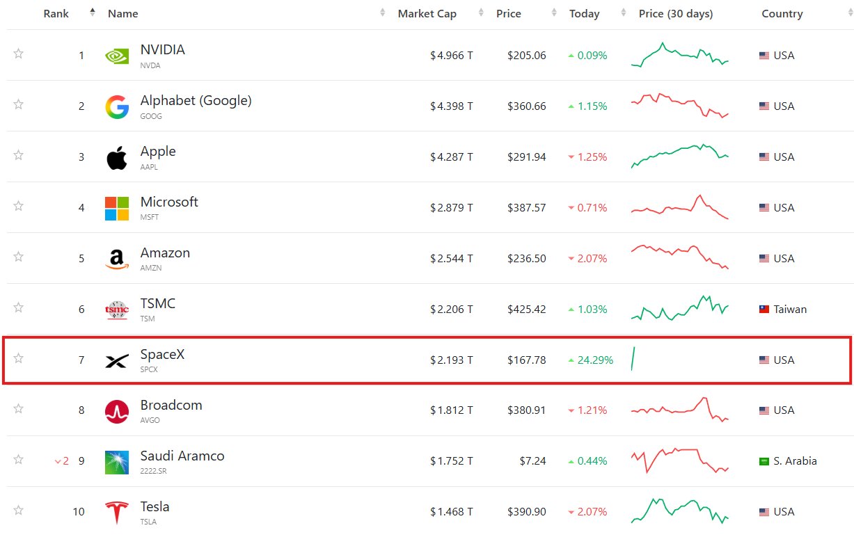 Listado de empresas por capitalización de mercado Listado de empresas por capitalización de mercado