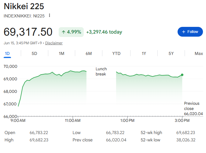 日経平均株価 日経平均株価