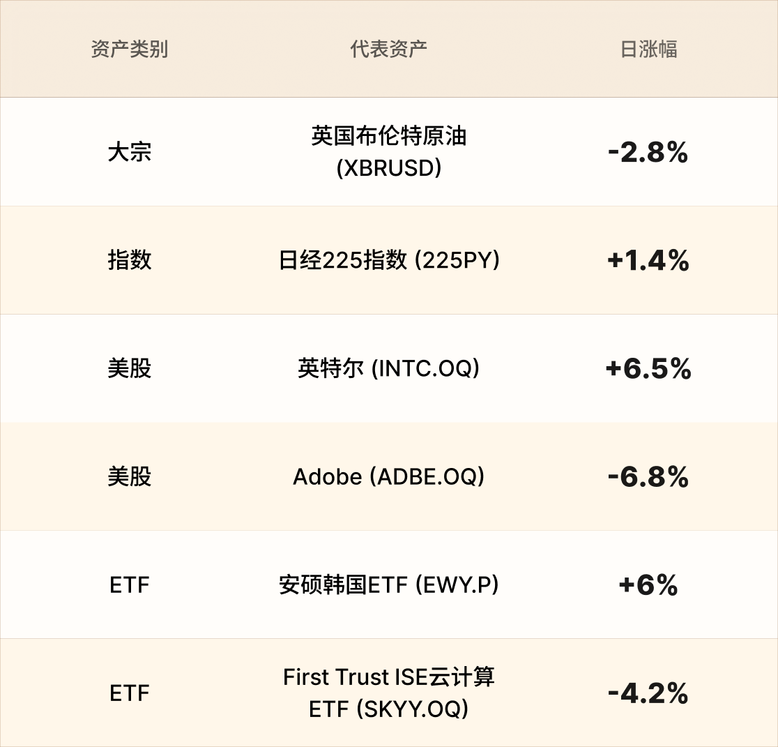EBC热门品种简报 EBC热门品种简报