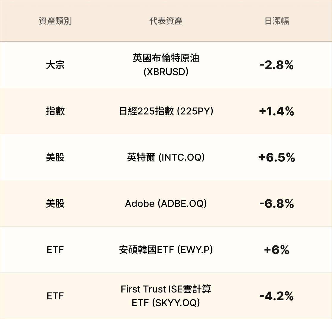 EBC熱門品種簡報 EBC熱門品種簡報