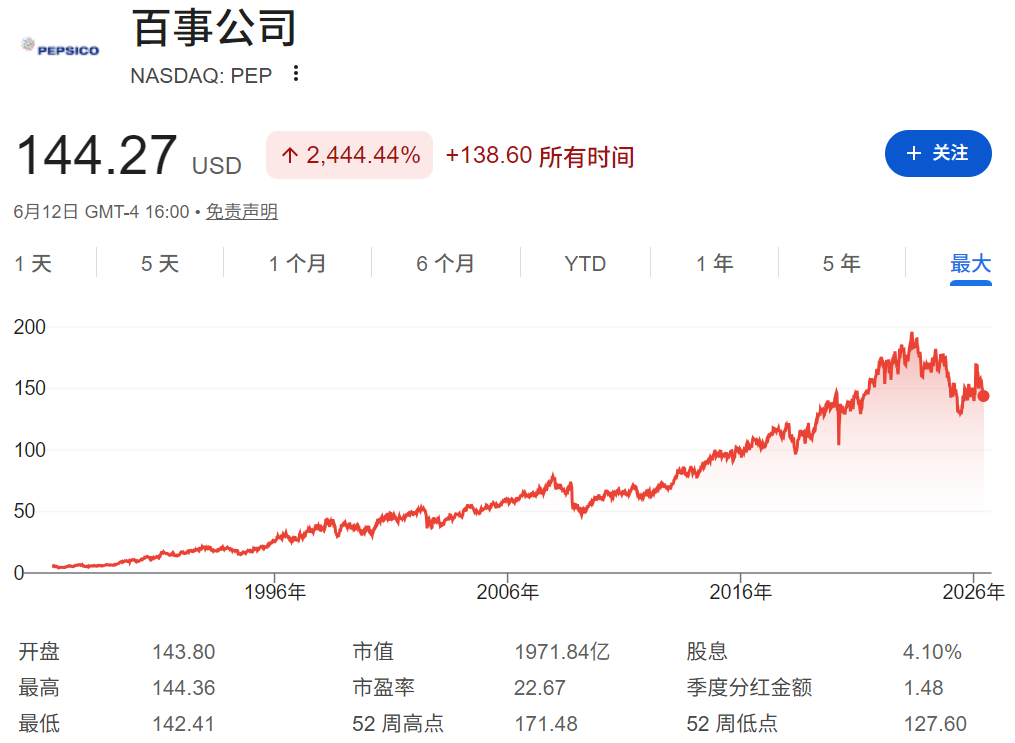 百事可乐股价