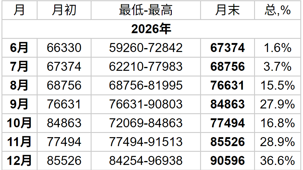 日经225指数预测