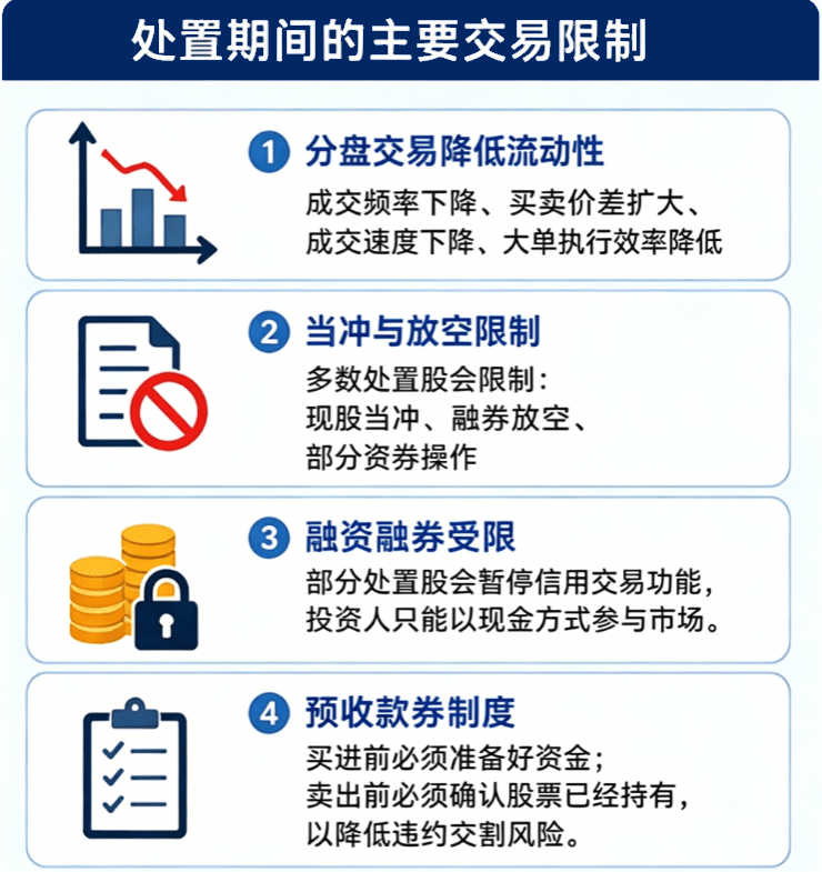 处置期间的交易限制 处置期间的交易限制