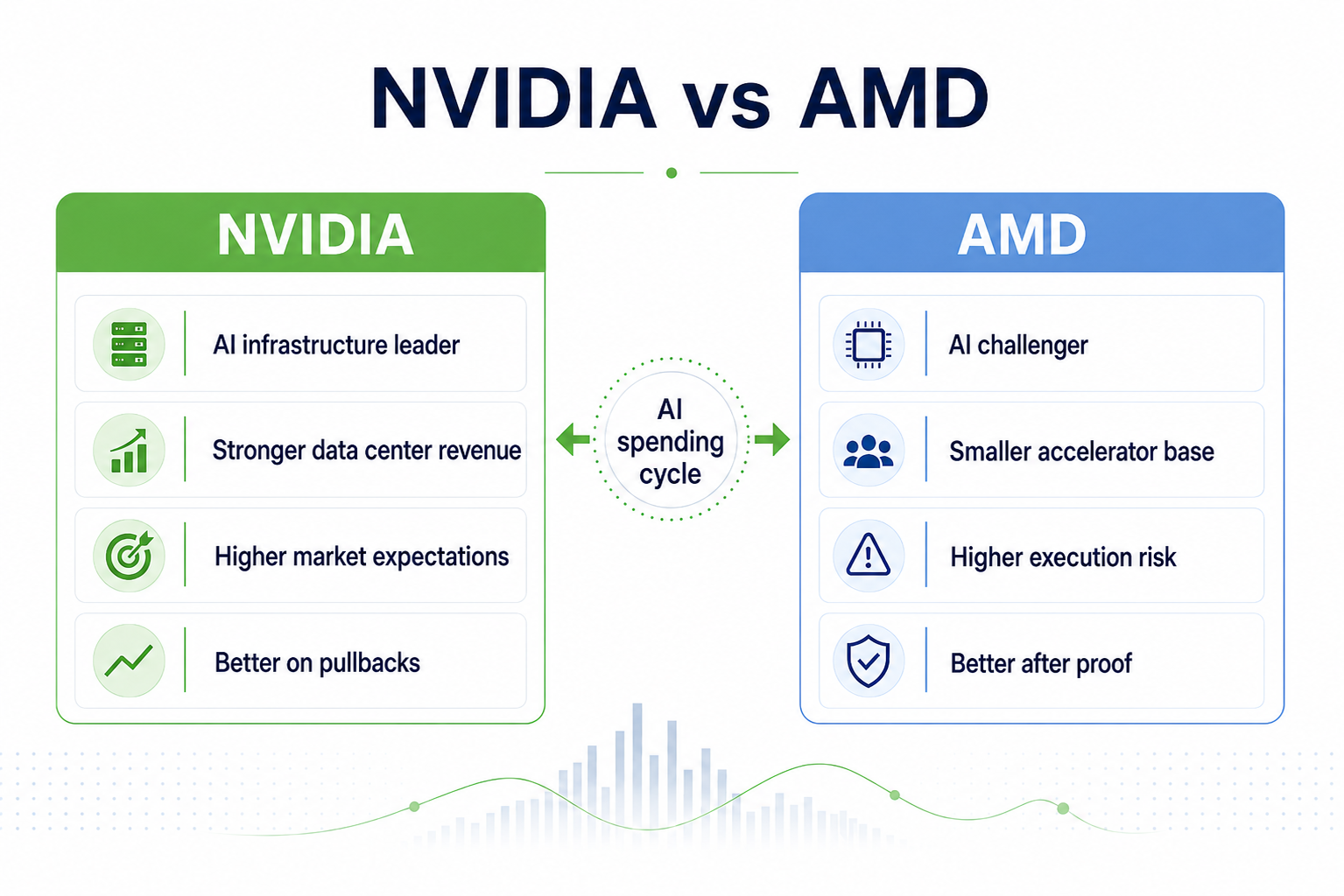 NVIDIA so với AMD so sánh.png NVIDIA so với AMD so sánh.png