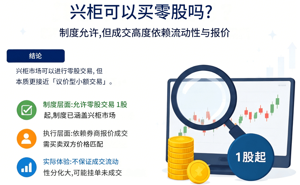 兴柜可以买零股吗 兴柜可以买零股吗