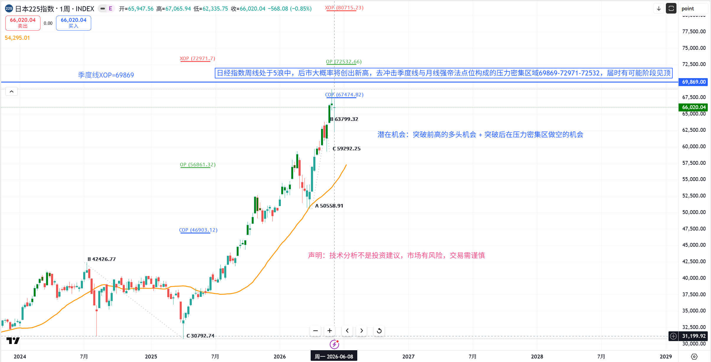 日经迅速起身