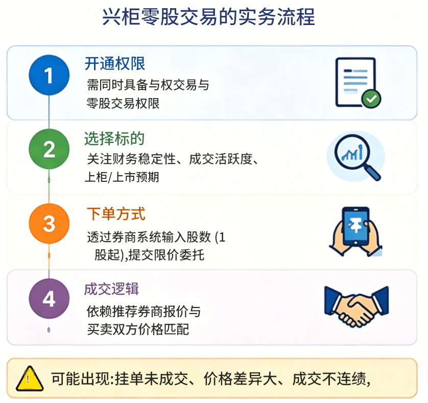 兴柜零股交易流程 兴柜零股交易流程