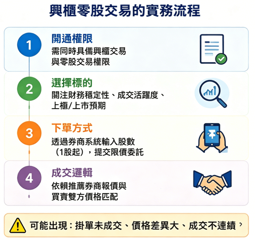 興櫃零股交易流程 興櫃零股交易流程