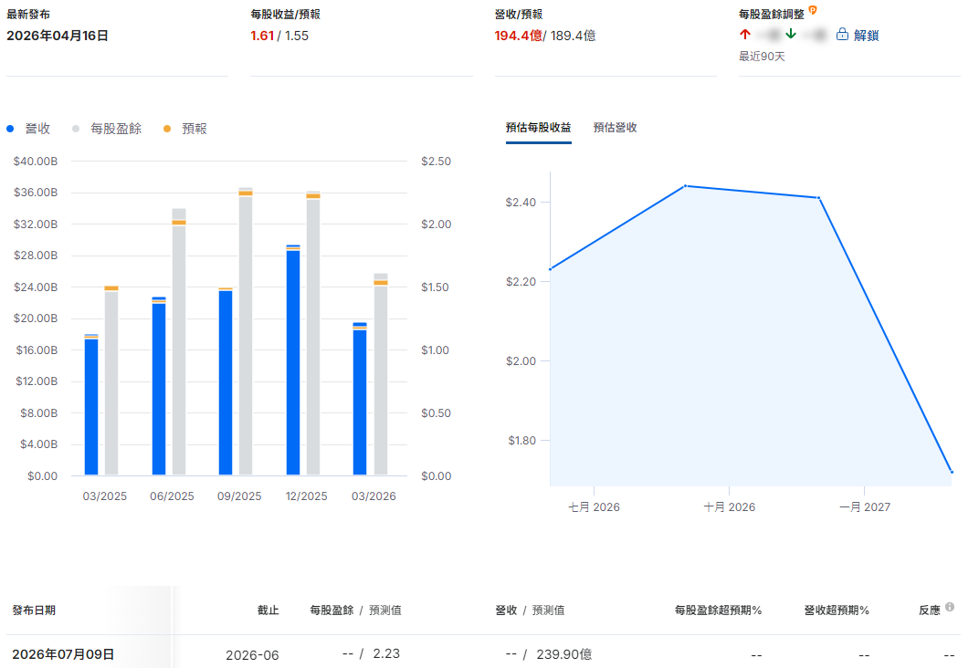 百事可樂財報總結