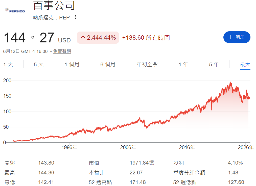 百事可樂股價