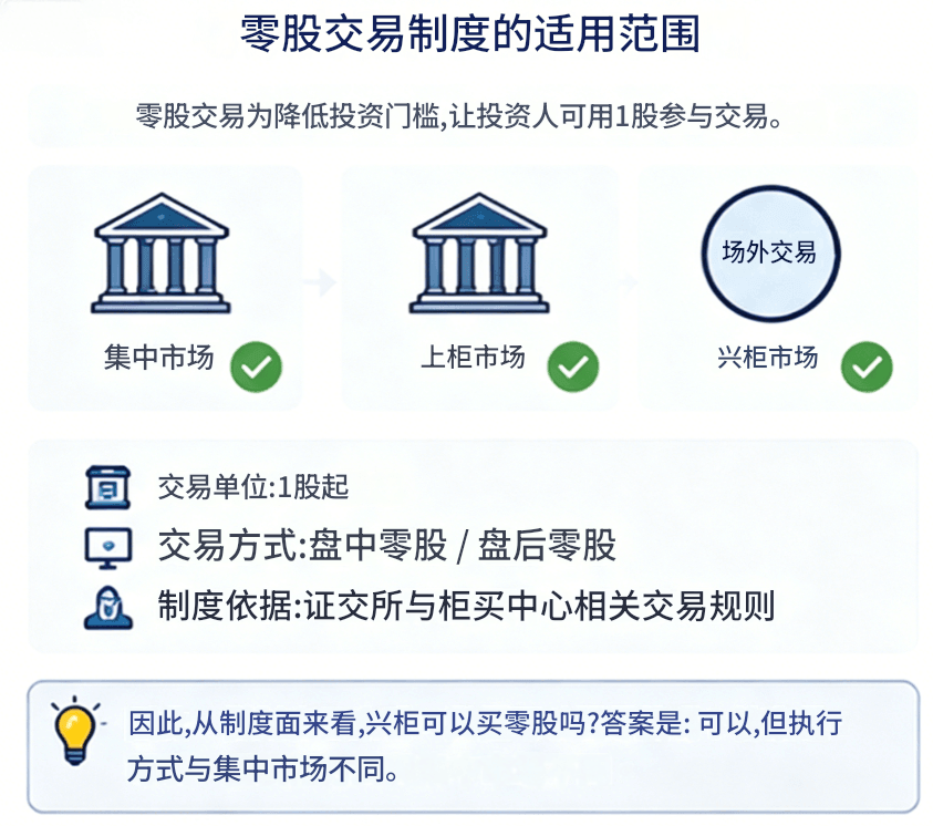 兴柜可以买零股交易制度 兴柜可以买零股交易制度