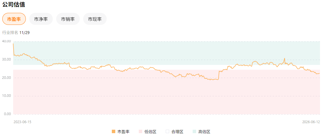 百事可樂公司估值