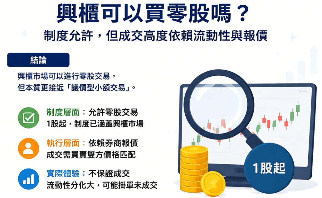 興櫃可以買零股嗎 興櫃可以買零股嗎