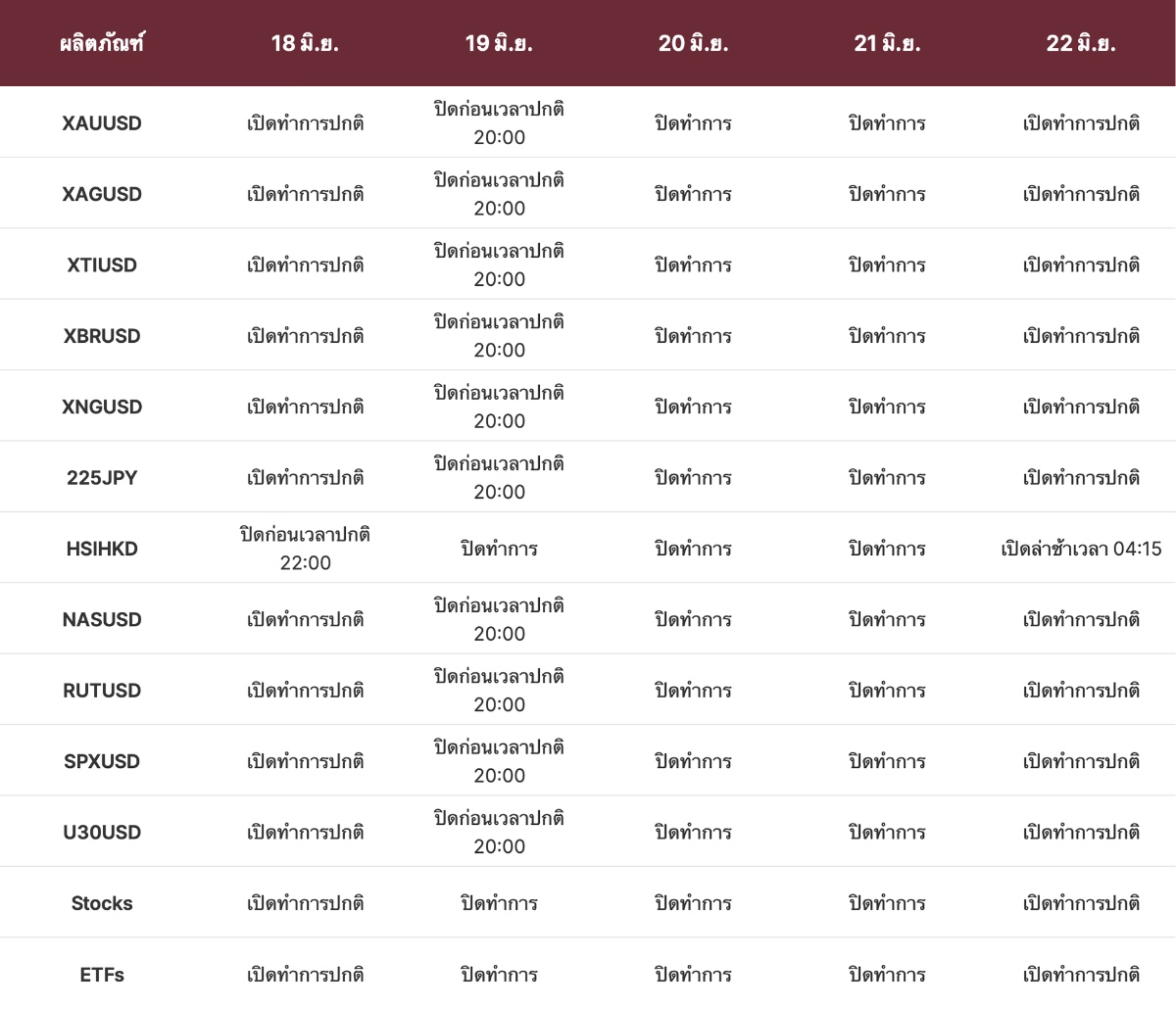 ตารางการซื้อขายช่วงวันหยุด ตารางการซื้อขายช่วงวันหยุด