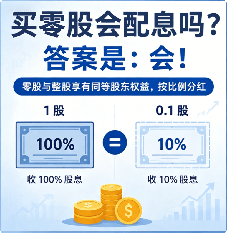买零股会配息吗 买零股会配息吗
