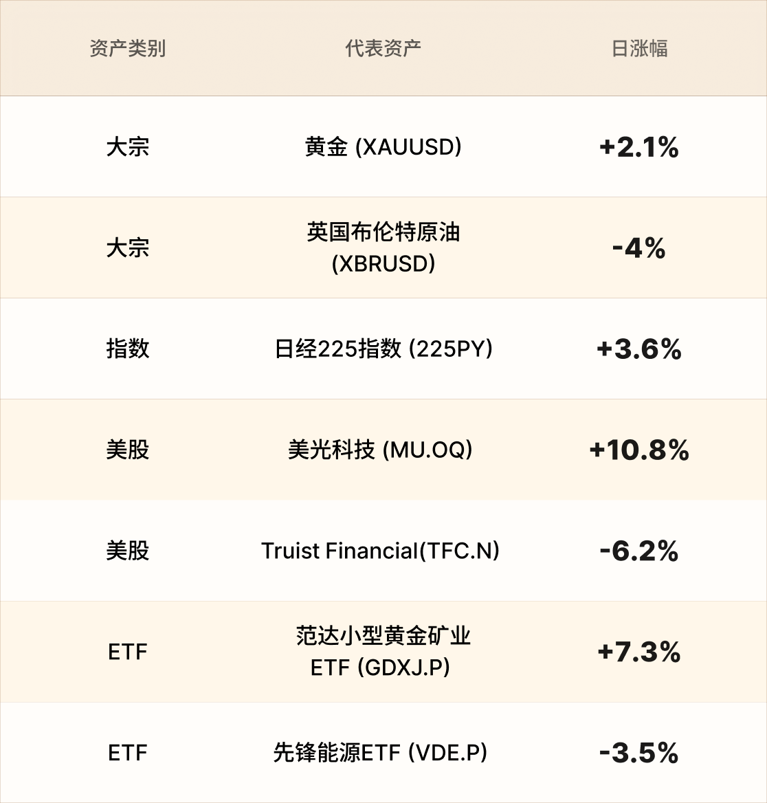 EBC热门品种简报 EBC热门品种简报