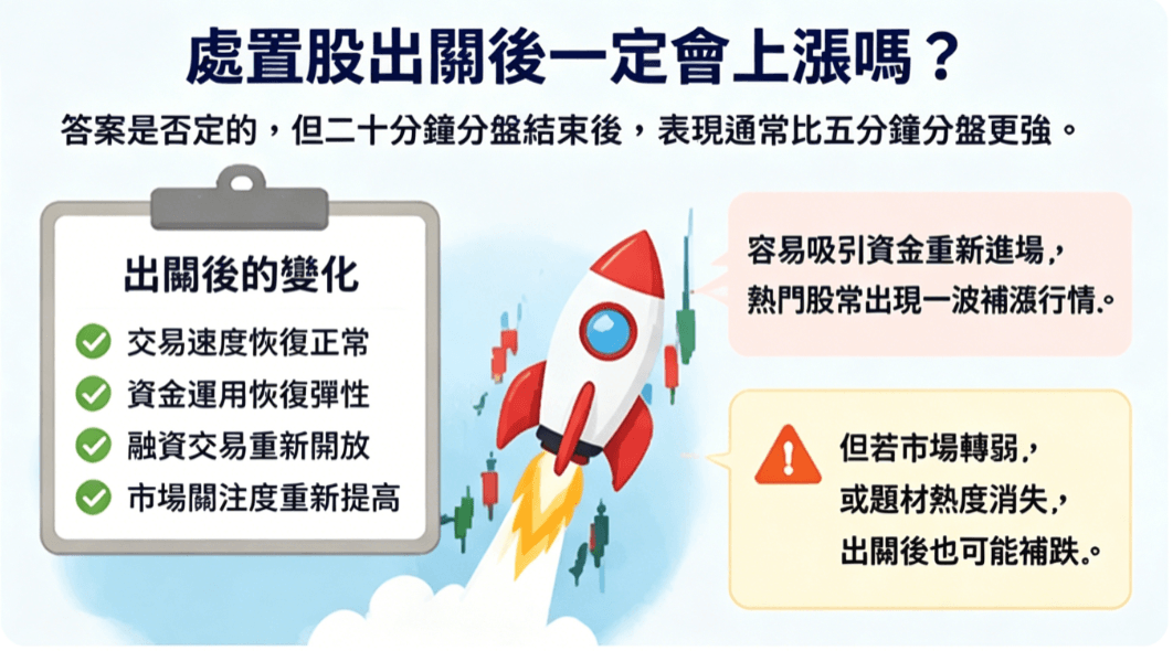 處置股出關後會漲嗎 處置股出關後會漲嗎