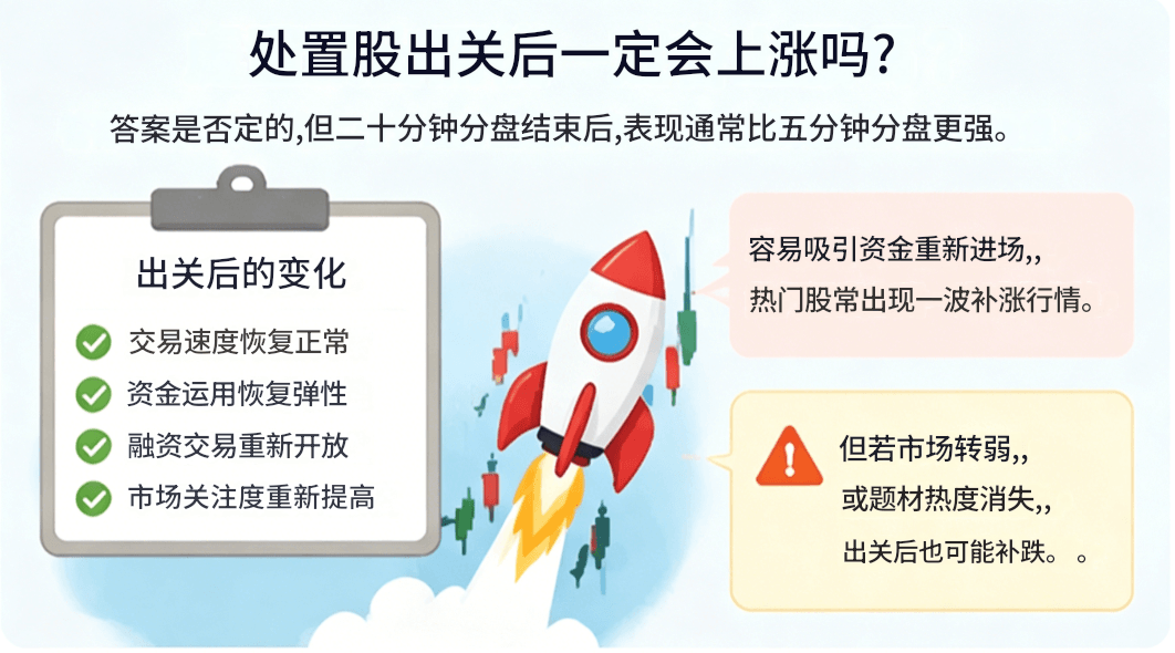 处置股出关后会上涨吗 处置股出关后会上涨吗