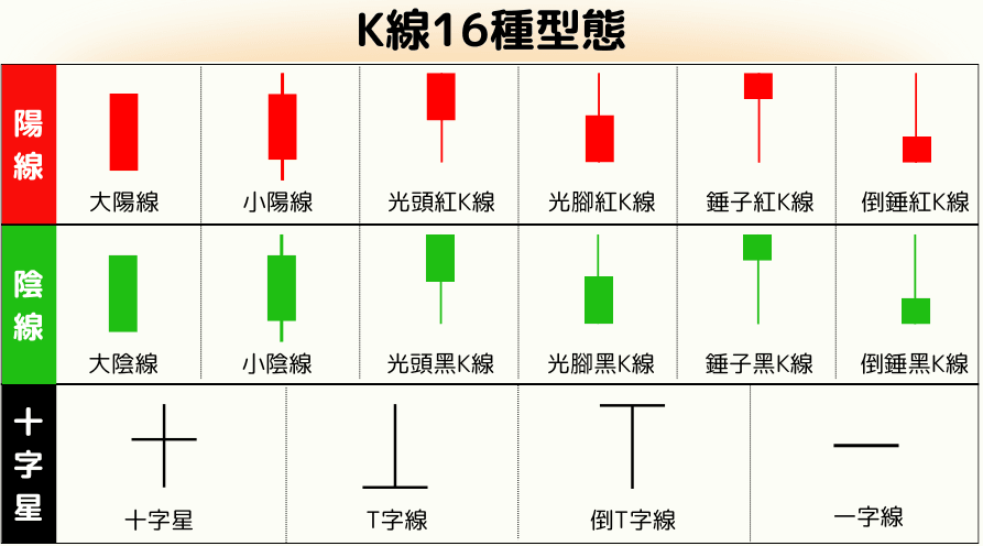 K線判斷漲跌(單根K線) K線判斷漲跌(單根K線)
