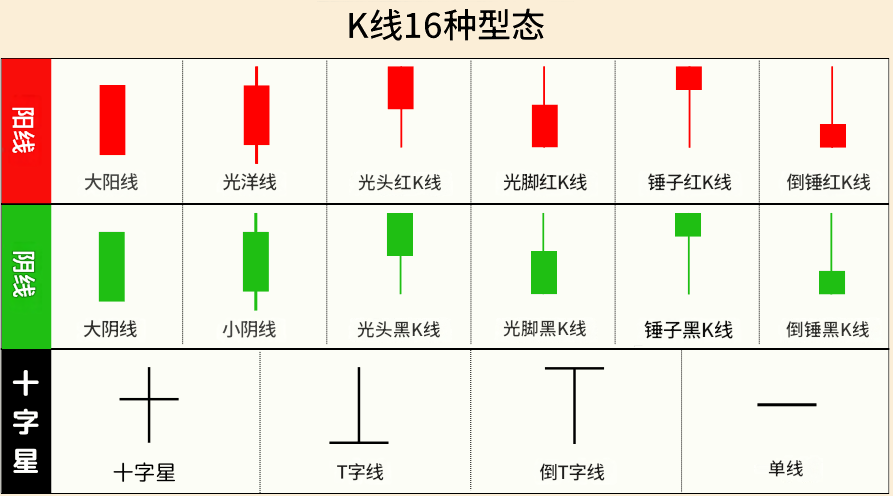 K线判断涨跌(单根K线) K线判断涨跌(单根K线)