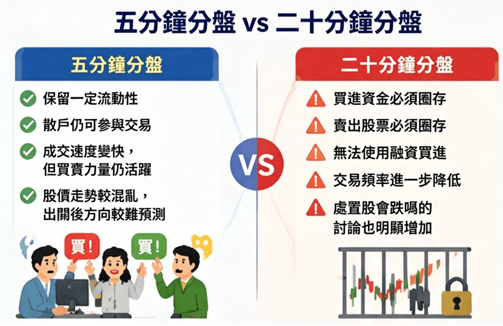 五分鐘與二十分鐘分盤區別 五分鐘與二十分鐘分盤區別
