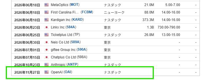 OpenAIのIPO時間 OpenAIのIPO時間