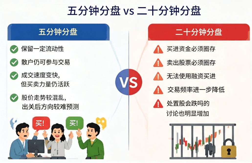 五分钟与二十分钟分盘区别 五分钟与二十分钟分盘区别