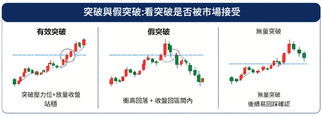 K線判斷漲跌(突破) K線判斷漲跌(突破)